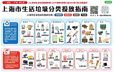 19/07/11 艾克森環(huán)?？倓?dòng)員——垃圾分類，從身邊做起