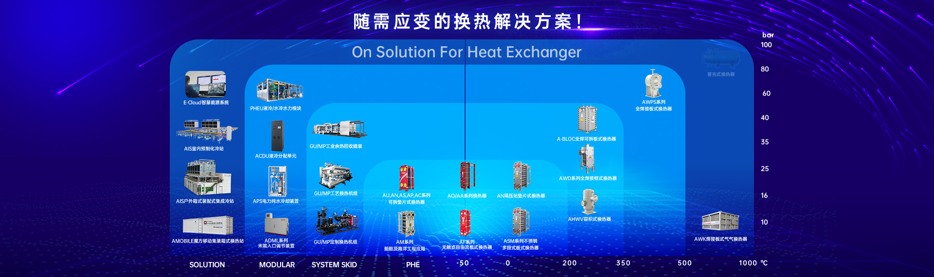 A-BLOC全焊接六面可拆式換熱器 A-BLOC全焊接六面可拆式換熱器